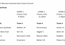 Warwick Australia Day Cricket Carnival draw announced