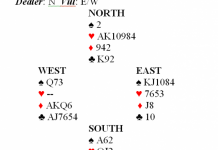 Warwick Bridge Club notes