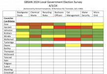 Question of sustainability